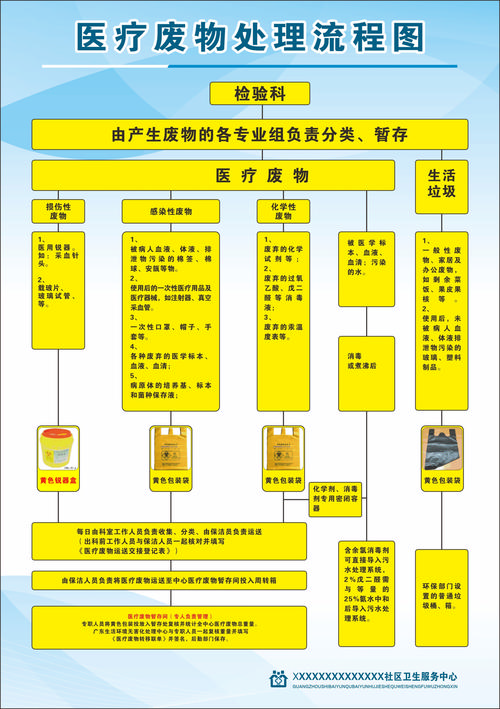 南京肿瘤药品网官网高价回收渠道怎么选？全国收药网app下载安装苹果版避坑指南