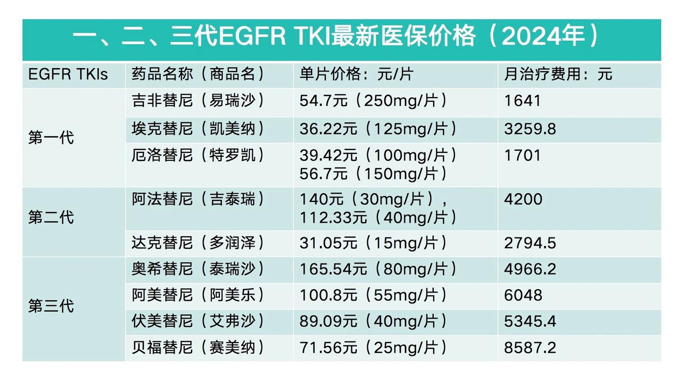 南京肿瘤药价格查询表隐藏玄机，回收价差惊人，病友必看