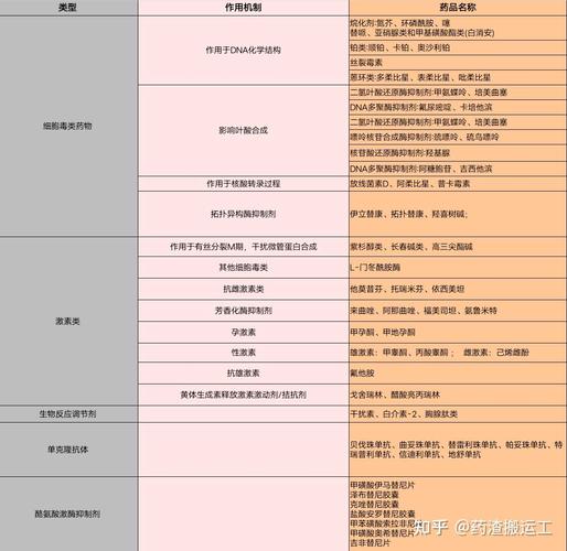 南京揭秘正规回收药全流程：肿瘤患者家庭药品处理正确姿势