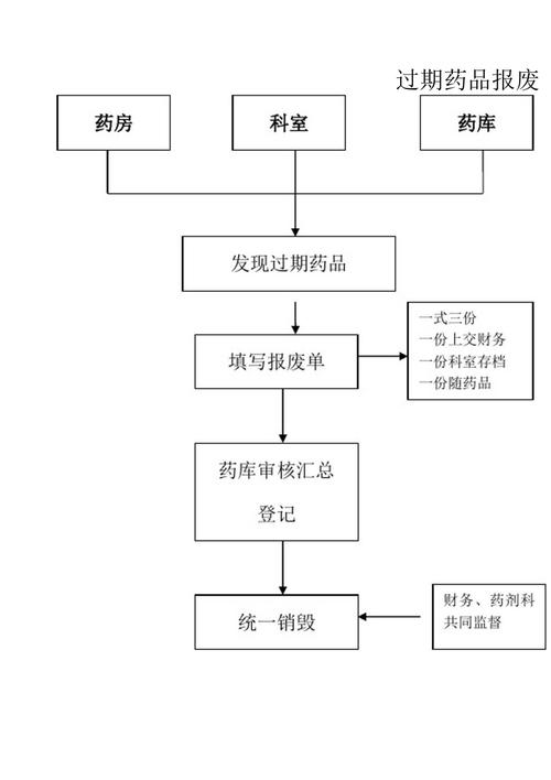 南京揭秘全国个人收药卖药电话背后的真实流程与价值