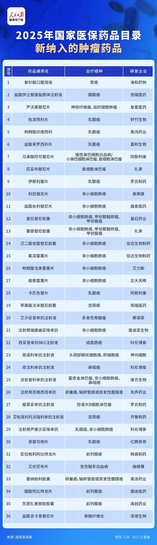 南京肿瘤药价格查询表深度解析：如何精准把握靶向药回收市场价值
