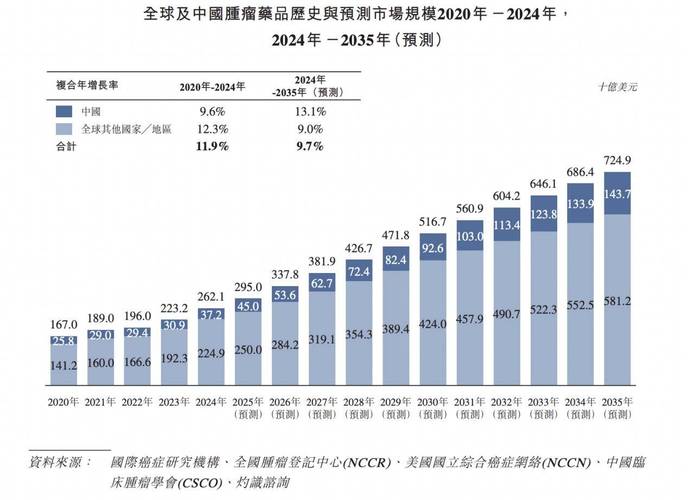 南京全国收药网官方网：高价回收肿瘤药品的实操指南与价格查询全解析