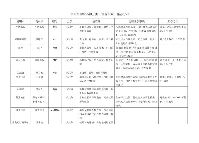 南京揭秘癌症药物回收的正确姿势，手把手教你高效变现闲置肿瘤药品