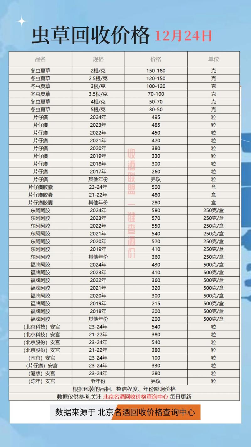 南京肿瘤药品价格查询全攻略：手把手教你精准估价不踩坑