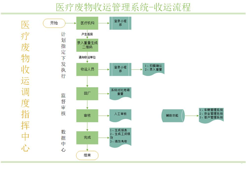南京揭秘全国收药网官网电话是多少：手把手教你高效对接肿瘤药品回收资源