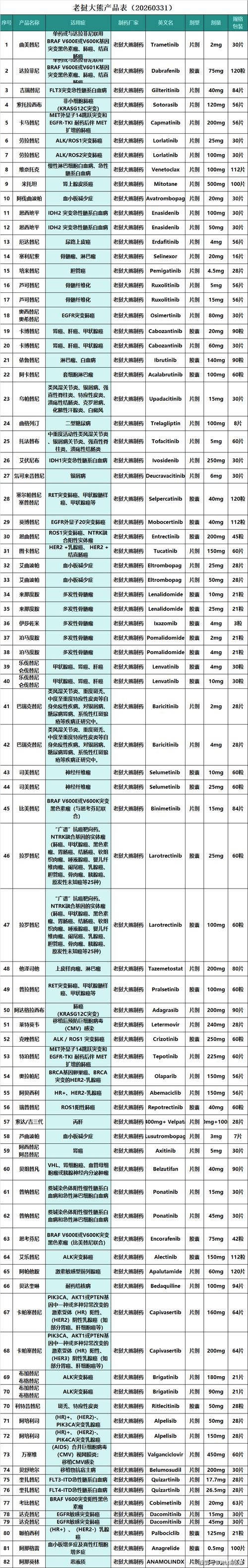 南京吐血整理2024肿瘤药价格排名及高价回收实操指南，建议收藏