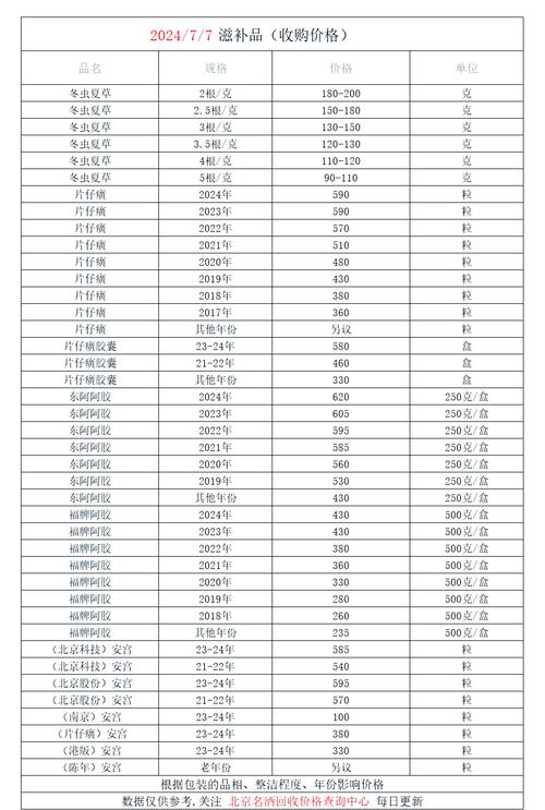 南京揭秘肿瘤药厂背后的回收逻辑，建议收藏