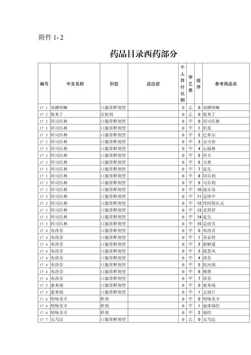 南京吐血整理最新版肿瘤药品目录建议收藏备用
